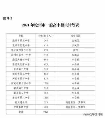 2017沧州中考招生计划（2017年沧州中考总分）