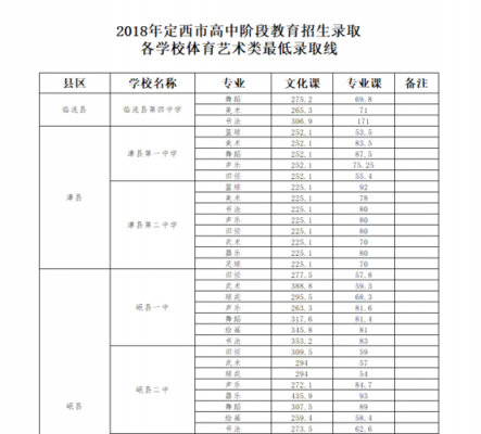 2018定西市招生计划（福建中医药大学2018招生计划）