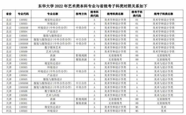 东华大学浙江招生计划（东华大学2020招生计划各省份）