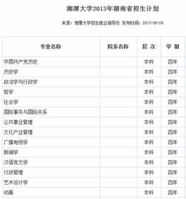 湘潭大学高考招生计划（湘潭大学河南招生计划）