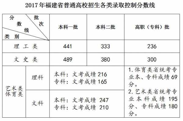 2017福建高考招生计划（2017福建省高考）