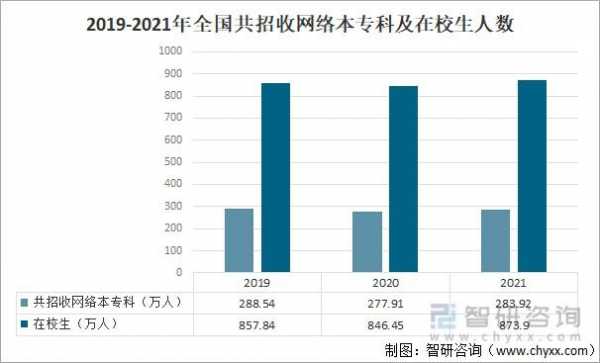 高校招生计划通过率（高校招生计划人数和实际录取人数）