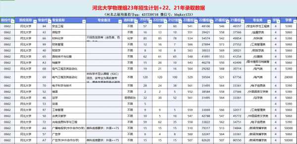 河北大学在河南招生计划（河北大学23年招生计划）