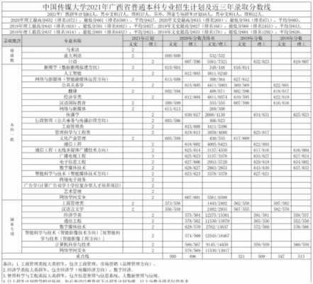 中国传媒大学分省招生计划（中国传媒大学分省招生计划表）