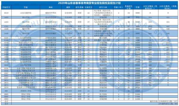 2018春考专科招生计划（2021年春考专科录取查询）