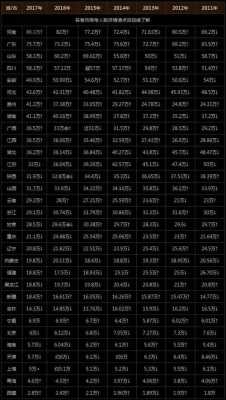 全国高考生分布与招生计划（全国高考生分布与招生计划一样吗）