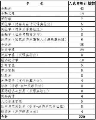 2017西南财经招生计划（西南大学2017招生计划）