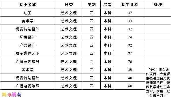 2018武夷学院招生计划（武夷学院2020福建招生计划）