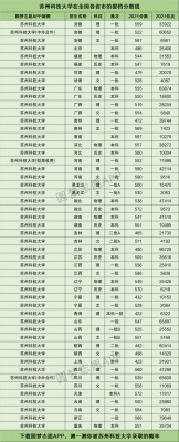 苏州科技大学在辽宁招生计划（苏州科技大学在辽宁招生计划分数线）