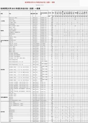 杭州师范大学剩余招生计划（杭州师范大学研究生招生计划）