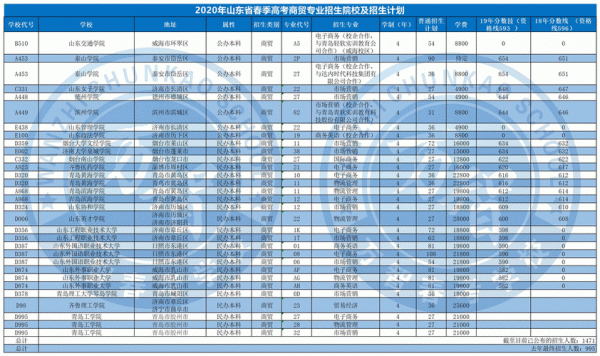 2017高校招生计划山东（2017年山东省本科院校）