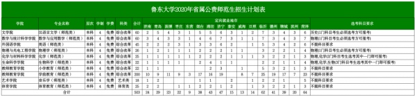 18鲁东大学招生计划（鲁东大学招生计划2020）