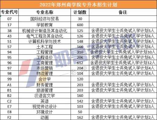 高校专项在河南招生计划（陕西高校在河南招生计划）