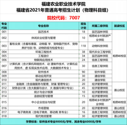 今年高考福建招生计划（福建2021高考招生方案）