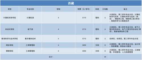 拉萨师范大学招生计划（2021年拉萨师范大学招生计划）