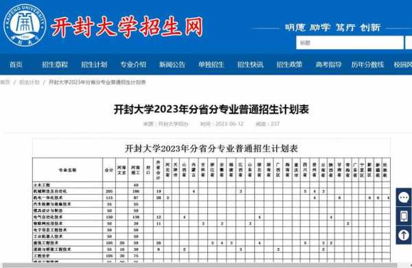 开封大学招生计划2018（开封大学招生计划2023）