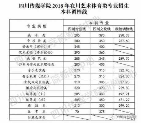 2018四川传媒招生计划（四川传媒学院山西省招生计划）