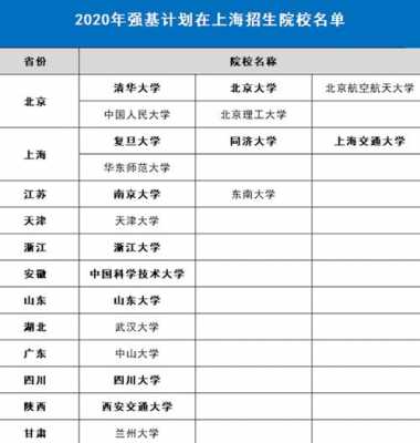 上海高校内蒙招生计划（2021年上海高校全国招生计划）