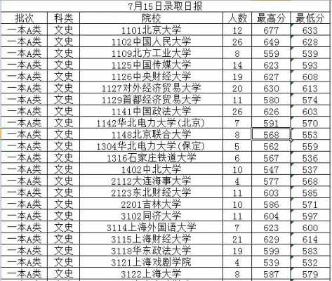 北大文科山西招生计划（山西北大文科录取人数）