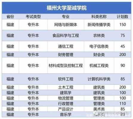 福州大学今年招生计划（福州大学今年招生计划多少人）