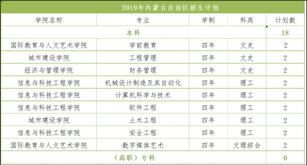 西安高校在内蒙古招生计划（西安高校在内蒙古招生计划表）