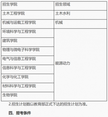 2017年湖南大学招生计划（2017年湖南大学研究生招生简章）