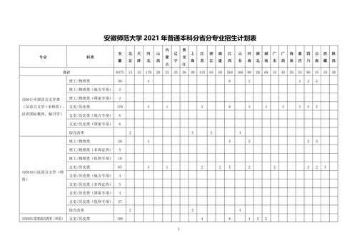 安徽师范大学河南招生计划（安徽师范大学河南招生计划表）