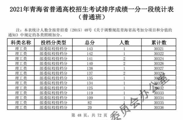 青海省自主招生计划（青海省2021招生计划）