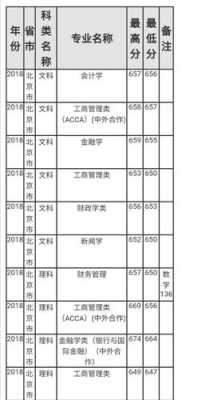 上海财经大学四川招生计划（上海财经大学2020四川分数线位次）