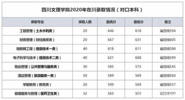 四川文理学招生计划（四川文理学院招生人数）