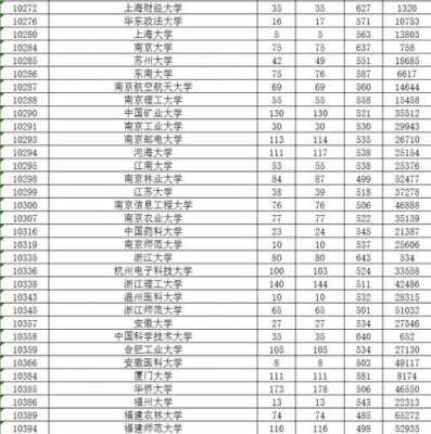 广东2017一本招生计划（广东2017一本招生计划分数线）