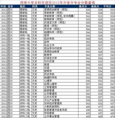 西南大学四川文科招生计划（西南大学文科2020招生分数）