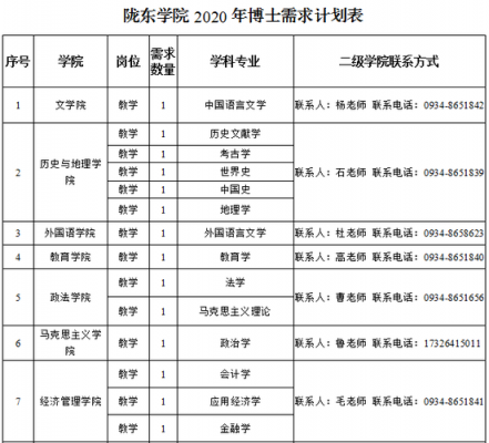 陇东学院艺术类招生计划（陇东学院2021年招生计划）