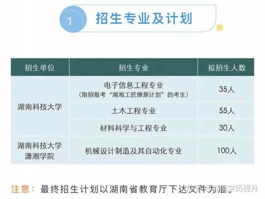 湖南科技大学招生计划陕西（2023年湖南科技大学招生计划）