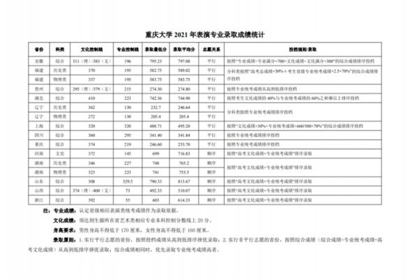 重庆大学青海招生计划（重庆大学招生简章2021年）