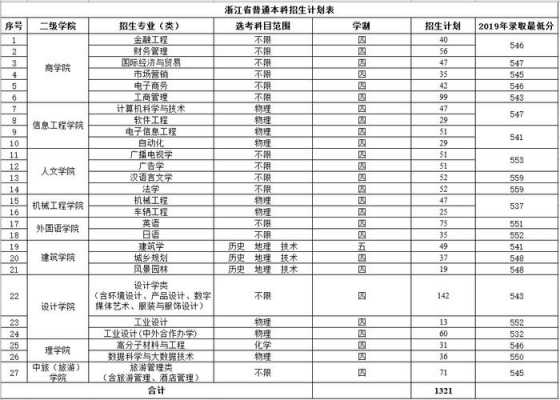 之江学院招生计划（之江学院2020学费）