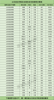 山东政法大学历年招生计划（山东政法学院2021本科招生计划）