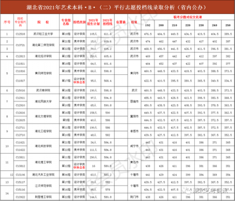 2018各省在鄂招生计划（2021年高校在鄂招生计划）