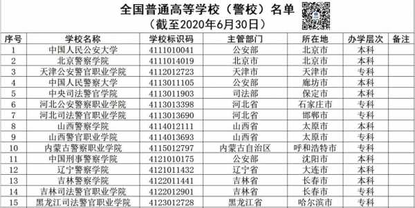 全国警校2019招生计划（全国警校招生一览表）