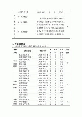 2010上外招生计划的简单介绍