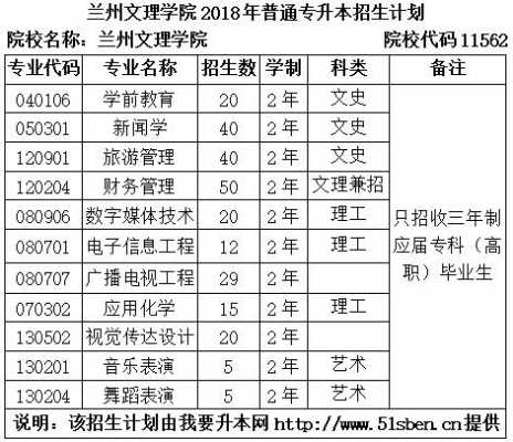 上交2018甘肃招生计划（上交2020本科招生人数）