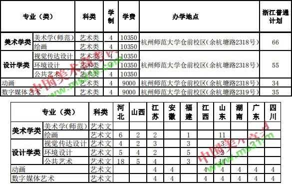 杭州师范招生计划（杭州师范招生计划表）