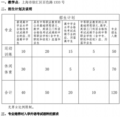 上海体院招生计划2018（上海体育学院招生简章2020年）