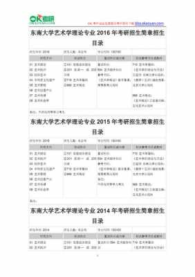 东南大学美术本科招生计划（东南大学美术生2021招生简章）