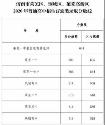 2017莱芜中考招生计划（莱芜区2021年中考报名人数）