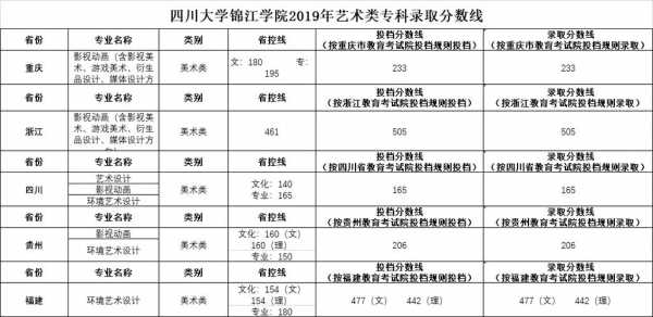 锦江学院2019招生计划（锦江学院2021招生计划）