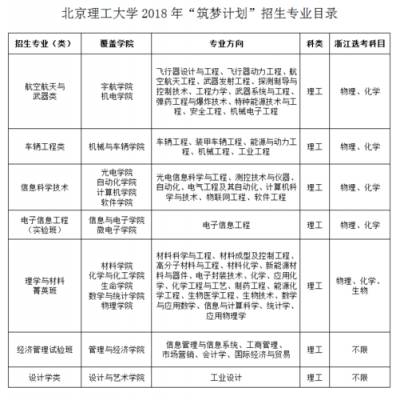 北理工2017年招生计划（北理工2017年招生计划表）