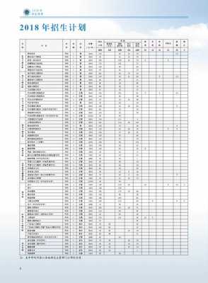 河南职业学校招生计划（河南职业技术学院招生人数）