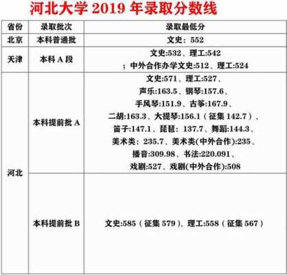 河北大学编导各省招生计划（河北大学编导各省招生计划分配）