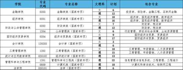 包含安徽财经大学本科招生计划的词条